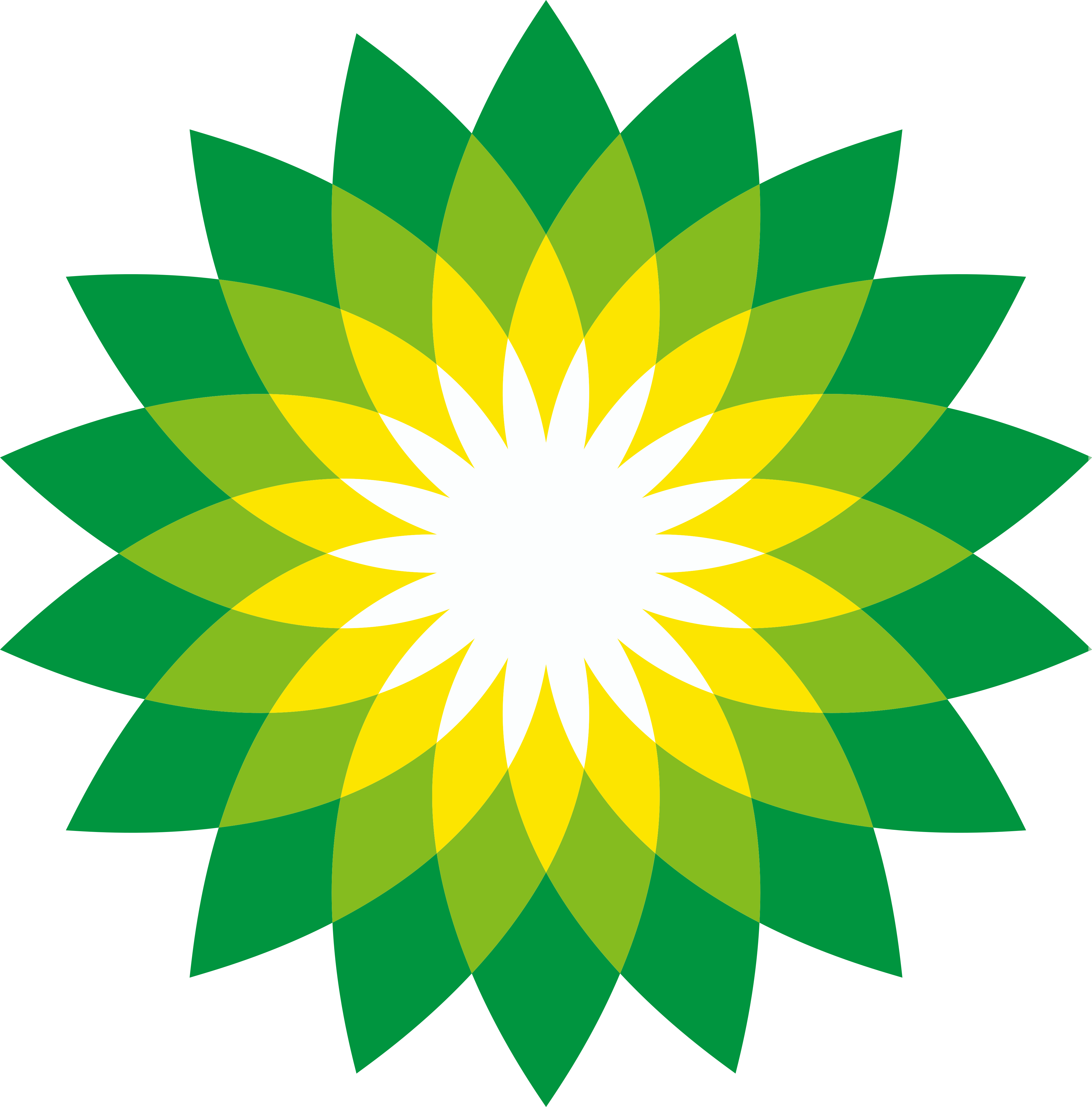 BP
